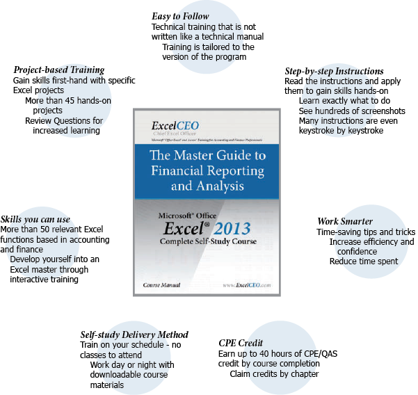 <p>With ExcelCEO self-study Excel training courses: Learn more than 50 valuable Excel functions hands-on with <b>project-based training 
                                     Study on your own schedule and pace! No classes to attend
                                     Reduce computer time with valuable time-saving tips and tricks
                                     Use easy-to-follow <b>step-by-step instructions</b> on specific practice files.
                                     Earn up to 40 hours of CPE credit through NASBA, where applicable
                                     This is technical training that does not read like a technical manual - it’s like having an instructor giving you directions and examples in a conversational format.
                                     Versions of Microsoft Excel and Access are available for all levels of users from Beginners to aspiring Experts. These are not obscure skills nobody would use. ExcelCEO teaches in-depth about text functions which includes Nested IF() logic, as well as <b>VLOOKUP() and PivotTables - these are only a few of the skills available for mastery through ExcelCEO complete self-study courses.